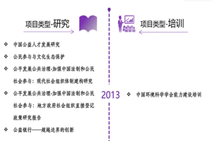 国产黄片免费,男生操女生非评估类项目发展历程